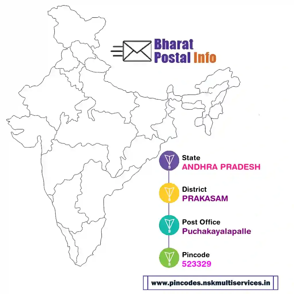 andhra pradesh-prakasam-puchakayalapalle-523329